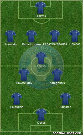 Greece Formation 2012