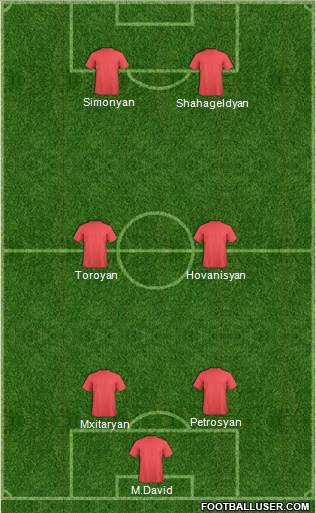 Adelaide United FC Formation 2012