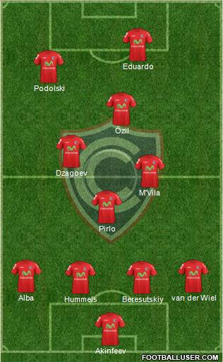 ADFPC Cienciano Formation 2012