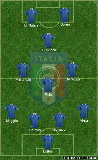 Italy Formation 2012