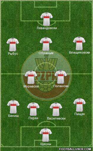 Poland Formation 2012