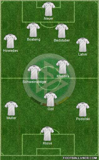 Germany Formation 2012