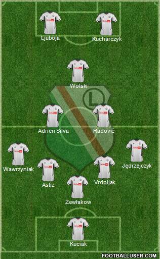 Legia Warszawa Formation 2012