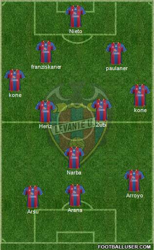 Levante U.D., S.A.D. Formation 2012