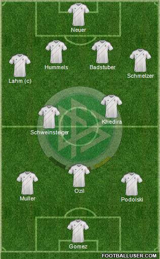 Germany Formation 2012