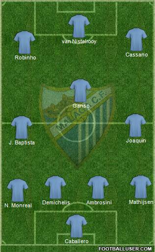 Málaga C.F. B Formation 2012