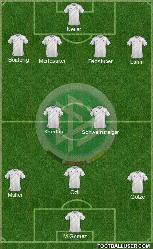 Germany Formation 2012