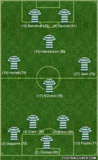 Celtic Formation 2012