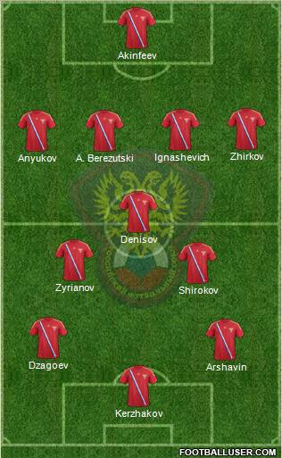 Russia Formation 2012