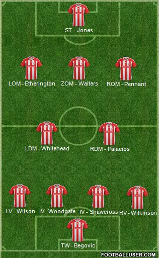 Stoke City Formation 2012