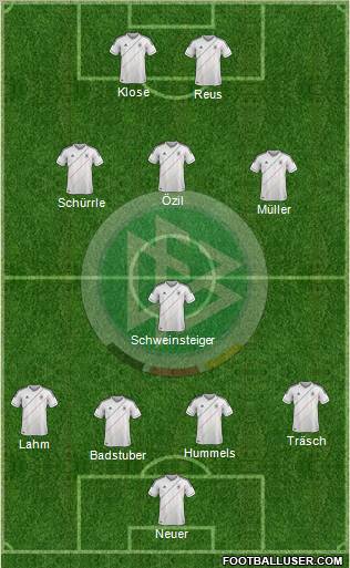 Germany Formation 2012