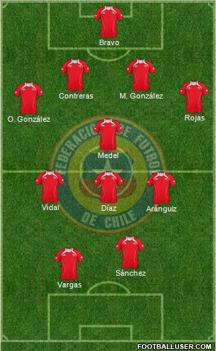 Chile Formation 2012