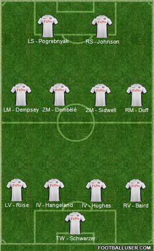 Fulham Formation 2012