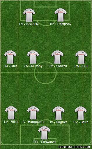 Fulham Formation 2012