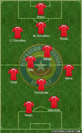 Chile Formation 2012