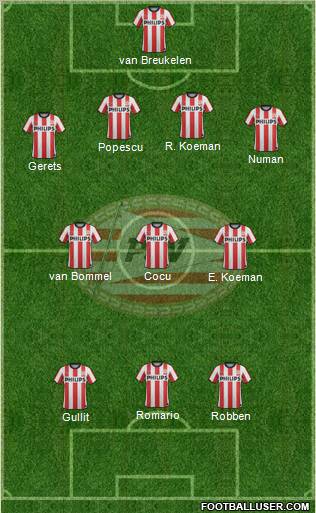 PSV Formation 2012