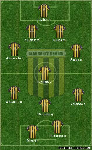 Almirante Brown Formation 2012