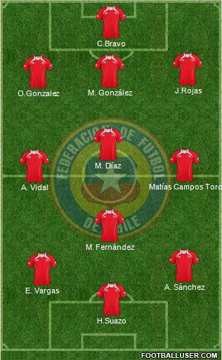 Chile Formation 2012