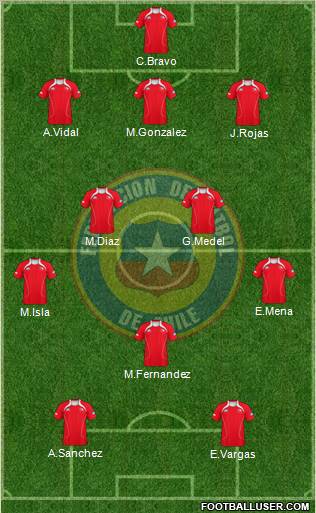 Chile Formation 2012