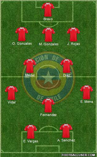 Chile Formation 2012