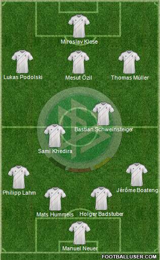 Germany Formation 2012