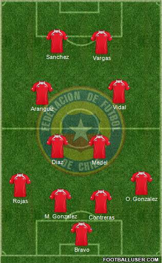 Chile Formation 2012