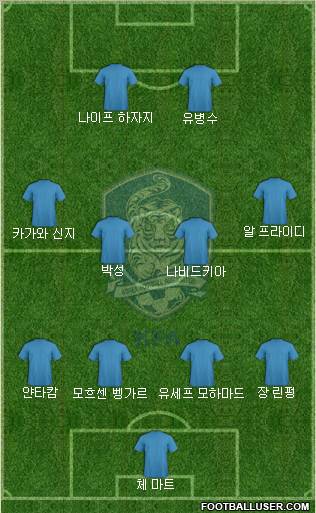 South Korea Formation 2012