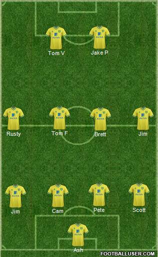 Norwich City Formation 2012