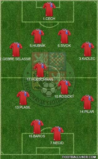 Czech Republic Formation 2012