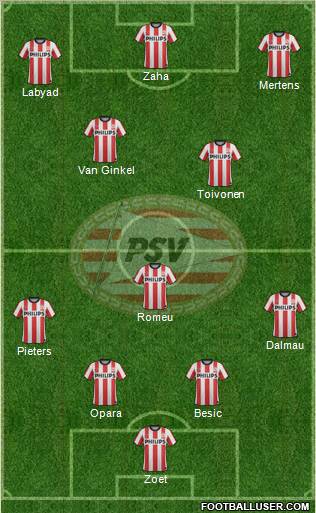 PSV Formation 2012