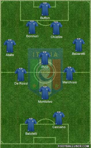 Italy Formation 2012