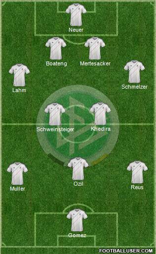 Germany Formation 2012