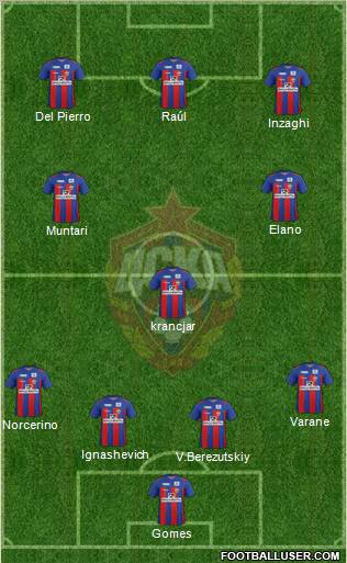 CSKA Moscow Formation 2012