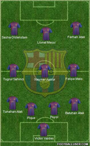 F.C. Barcelona B Formation 2012