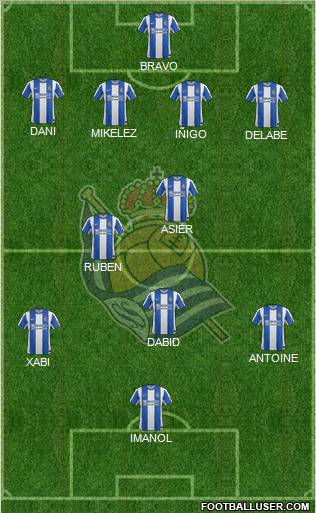 Real Sociedad S.A.D. Formation 2012