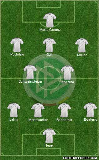 Germany Formation 2012