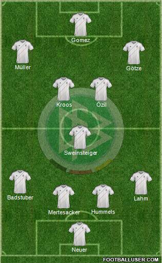 Germany Formation 2012