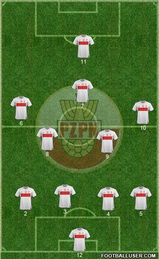 Poland Formation 2012