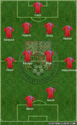 Czech Republic Formation 2012