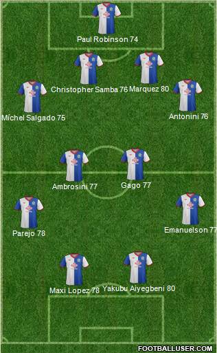 Blackburn Rovers Formation 2012