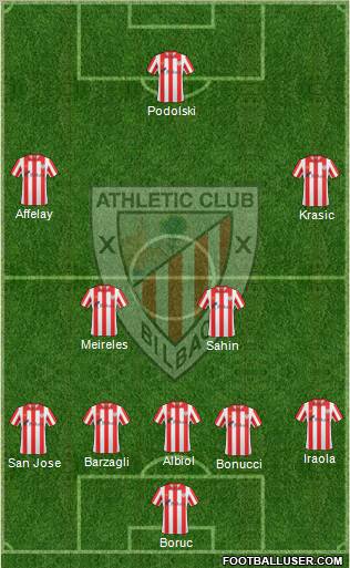 Bilbao Athletic Formation 2012