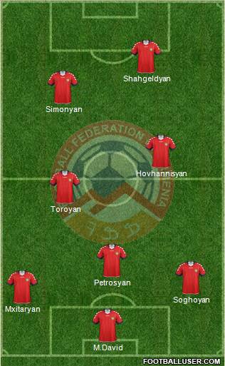 Armenia Formation 2012