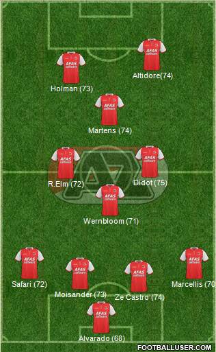 AZ Alkmaar Formation 2012