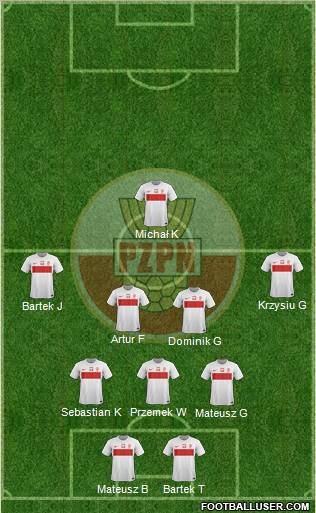 Poland Formation 2012