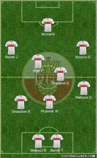 Poland Formation 2012