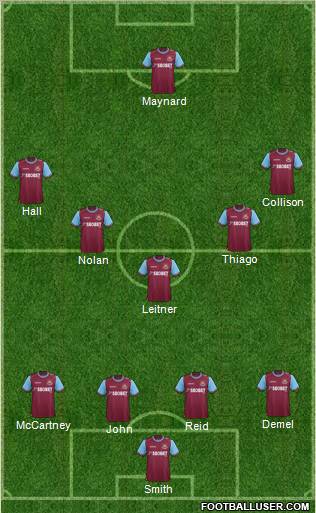 West Ham United Formation 2012