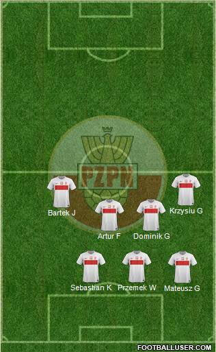 Poland Formation 2012