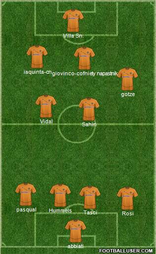 Wolverhampton Wanderers Formation 2012