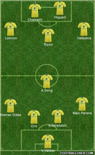 Norwich City Formation 2012