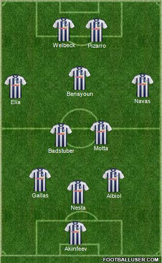 West Bromwich Albion Formation 2012